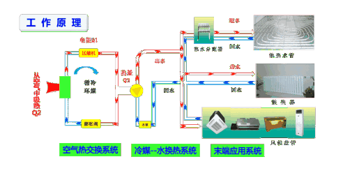 風冷熱泵和空氣源熱泵有哪些不同之處？