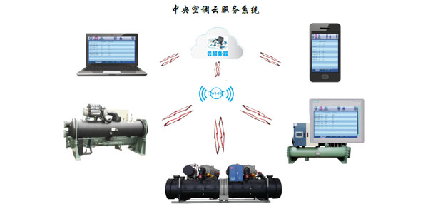 水冷螺桿冷水機組智能化控制，管理簡易